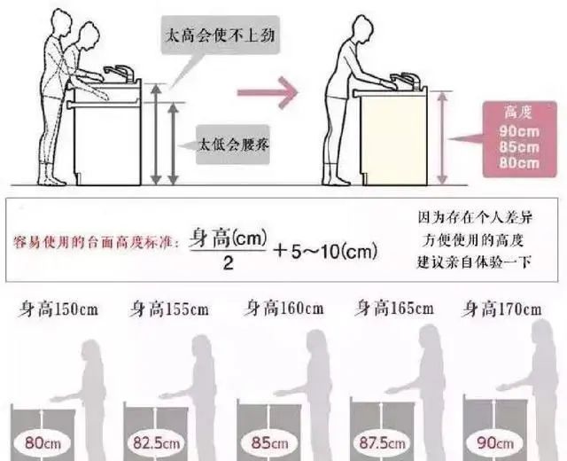 房子住了5年，厨房越用越顺心，全靠这10个家居设计，太明智了！