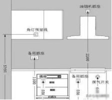 30年厨房装修师傅总结:厨房装修7大细节,让你厨房装修零遗憾 30年厨房装修师傅总结:厨房装修7大细节,让你厨房装修零遗憾