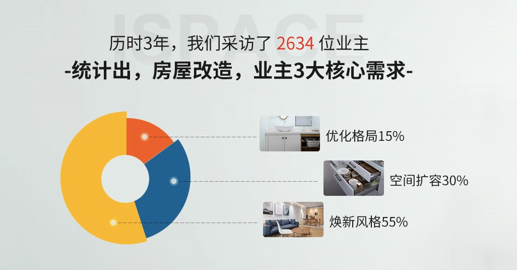 老房翻新市场 需求量大 装修公司 为什么不愿意接？