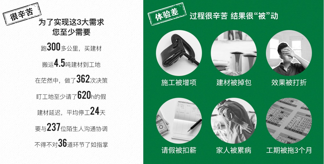 老房翻新市场 需求量大 装修公司 为什么不愿意接？