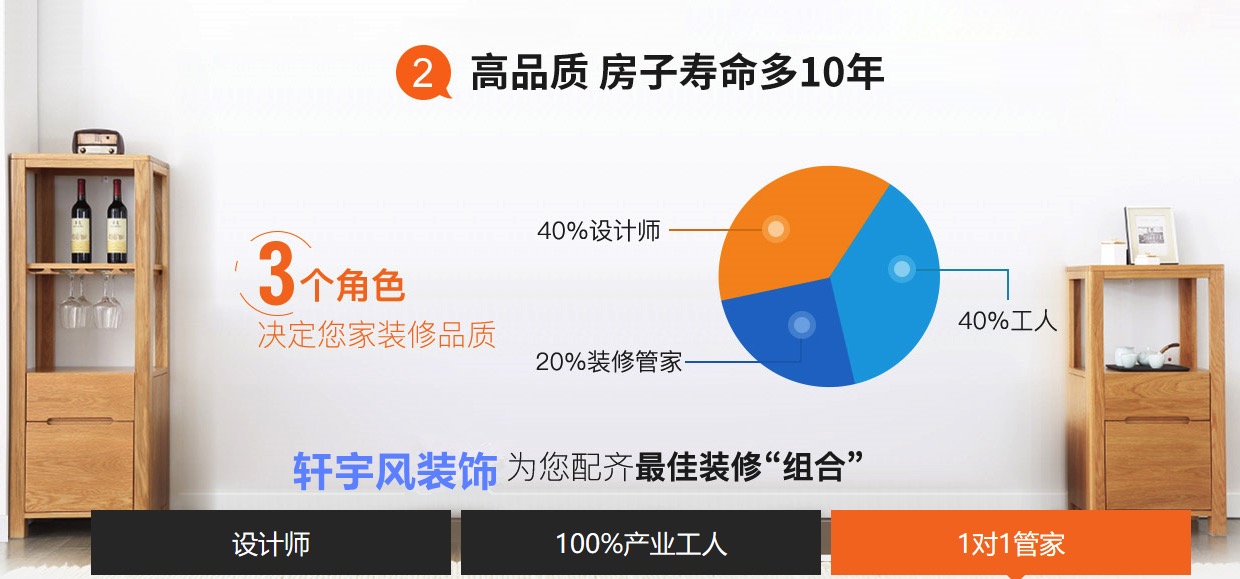 老房翻新市场 需求量大 装修公司 为什么不愿意接？