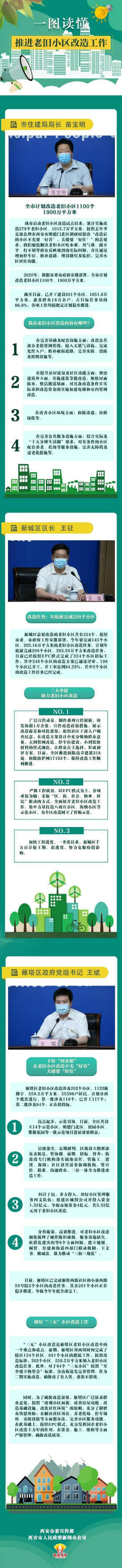 1000个老旧小区，2026年西安旧房改造工程
