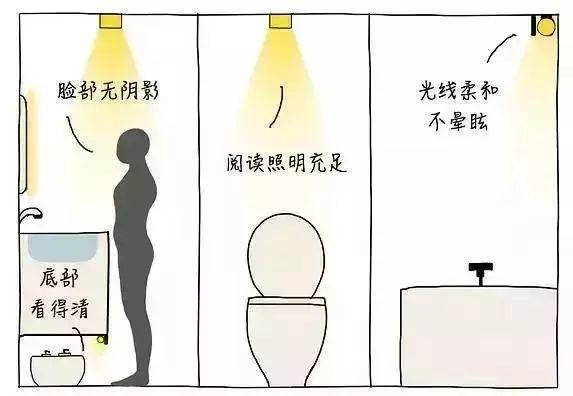 卫生间装修新趋势,这才是卫生间该有的样子! 卫生间装修新趋势,这才是卫生间该有的样子!