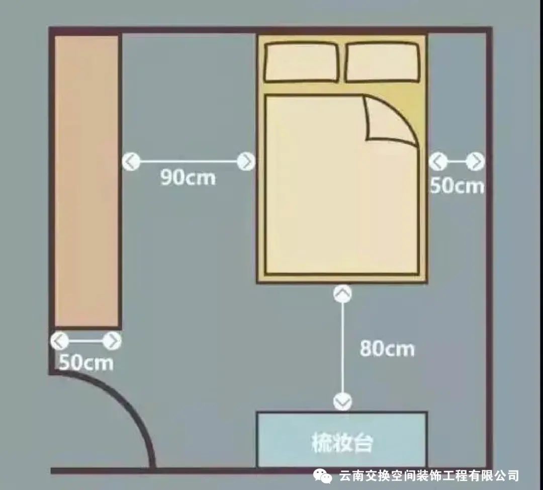 装修中不容忽视的家居尺寸，值得收藏！