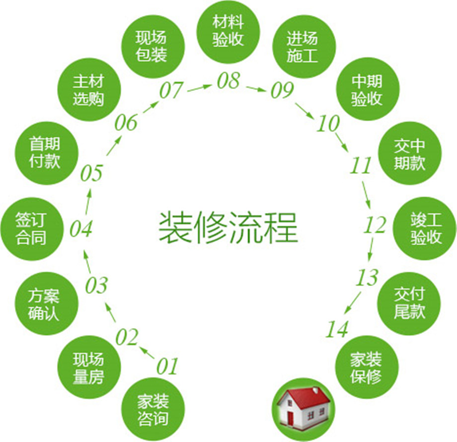 熱烈恭祝資陽業(yè)之峰裝飾2018新版網(wǎng)站上線